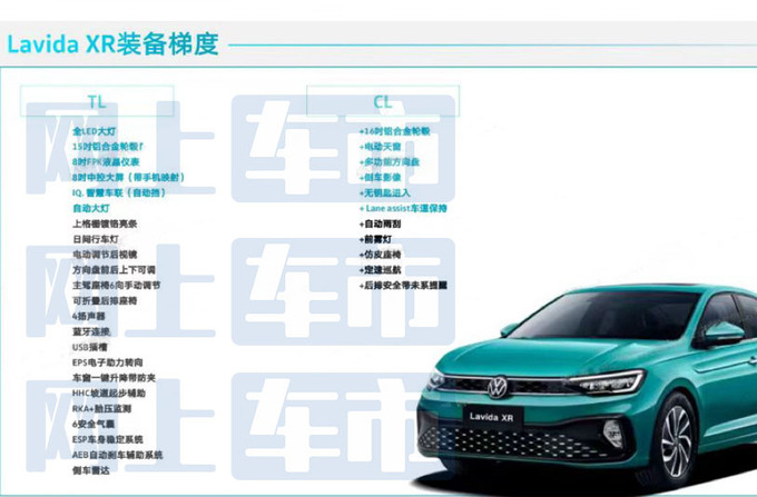 大众朗逸新锐配置曝光4S店预售9.59-11.59万-图1