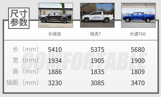 试长城炮乘用版：2.0T+8AT配多连杆后悬-图20
