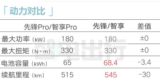 最高降2.9万别克E5新车型售16.99万起 配置更高级-图9