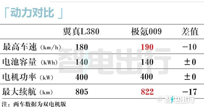 吉利翼真L380七天后上市比极氪009还大 卖30万-图3