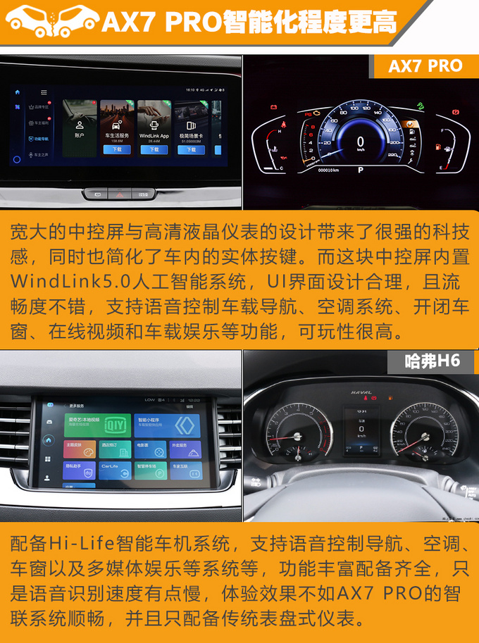 不惧同级销冠的威胁 东风风神AX7 PRO对比哈弗H6-图10