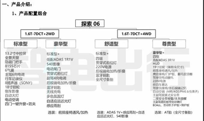 奇瑞探索06配置曝光标配8155芯片 预计售10-14万-图4