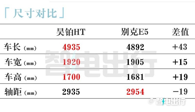 昊铂Hyper HT年内上市配特斯拉Model X同款鸥翼门-图12