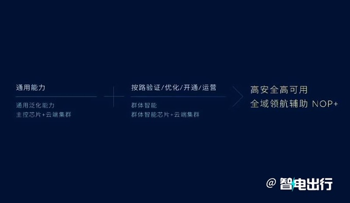 蔚来全域领航辅助4月30日交付 目标比人驾安全10倍-图9