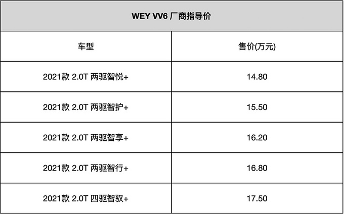 WEY VV6保养成本解析 常规小保养价格为506元-图3