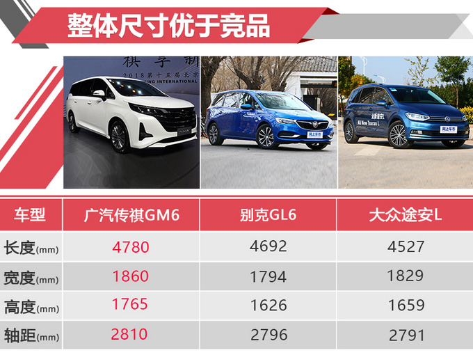 不用等明年12月上市16款新车开走仅需6万元-图57