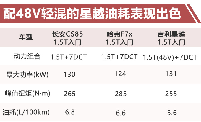 再等13天长安CS85入门版正式开卖 11万元起售-图3