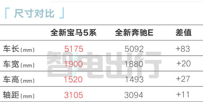 宝马全新5系i5开订现款优惠超10万-比3系还便宜-图1
