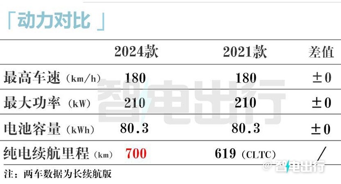 福特2024款電馬5天后上市標(biāo)配8155芯片 續(xù)航700km-圖12