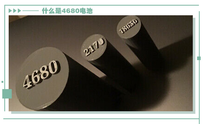 未来20万就能入手特斯拉特斯拉4680电池有多强-图4