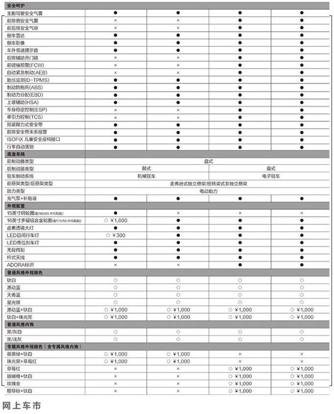 欧拉2021款R1配置曝光增长续航版售6.98万起-图7