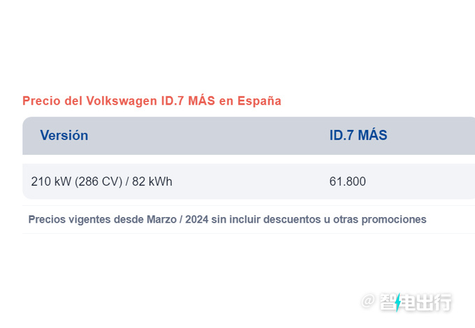 大众ID.7新车型售价曝光标准配置再度升级-图4