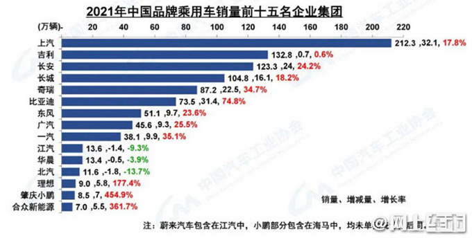 中汽中心2021年我国汽车市场产销同比增长3.4和3.8-图4