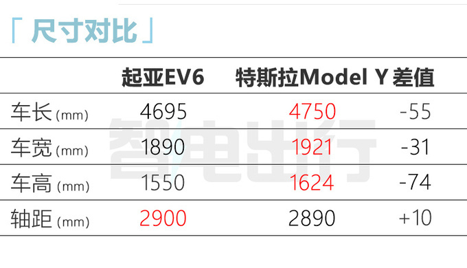 起亚EV6跨界车价格曝光高配超40万 8月25日上市-图10