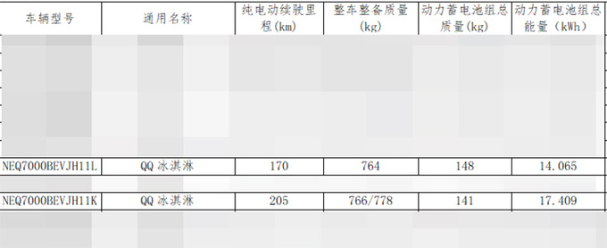 奇瑞新QQ冰淇淋下半年上市换大容量电池 续航205km-图14