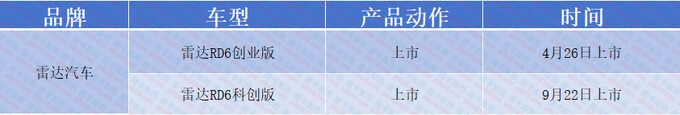 2023年度国产皮卡盘点60多款车哪款最让你心动-图23