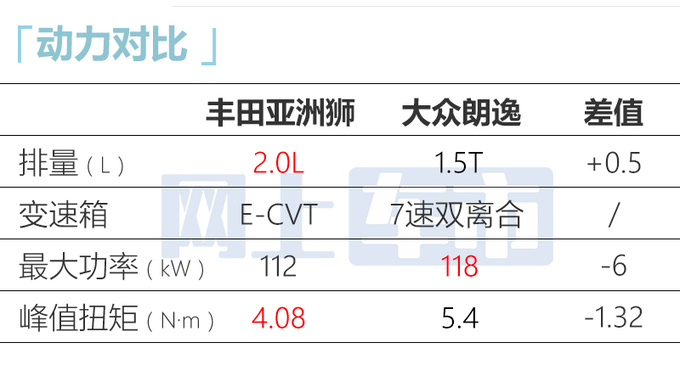 丰田新亚洲狮8月6日上市换新动力 油耗大幅下降-图1
