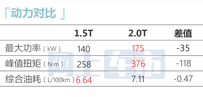福特新蒙迪欧1.5T 7月3日上市增2款配色 动力更强-图4