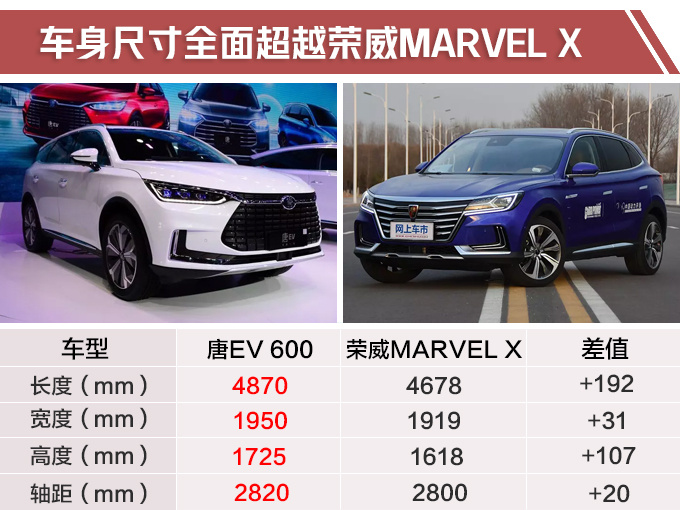 比亚迪唐纯电动SUV本月28日上市 预售26万起-图3