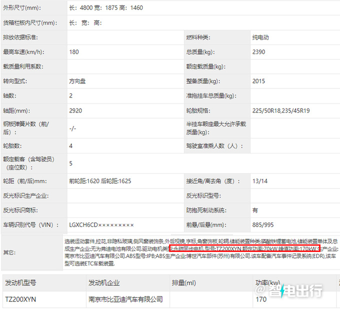 比亚迪新海豹实车曝光入门版动力更强 售价或上调-图5