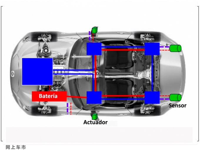 马自达全新一代MX-5曝光换混动引擎/动力升级-图5