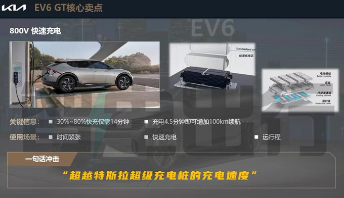 起亚新跨界车EV6内部资料曝光4S店预计卖30万起-图7