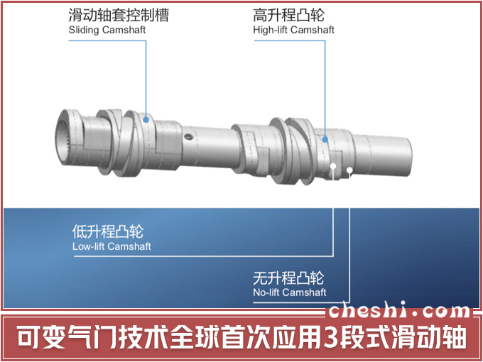 通用Ecotec技术品牌不断优化 第八代发动机解读-图5