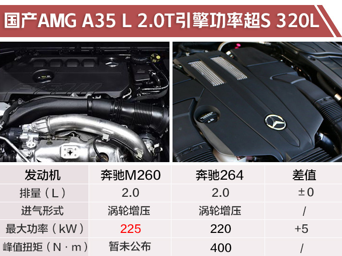 国产amg奔驰a35长轴距版实拍动力比s级还强