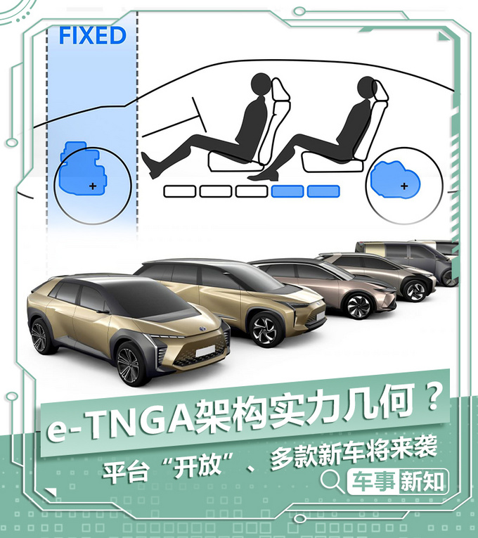 打响反击战丰田e-TNGA纯电架构实力如何?-图1