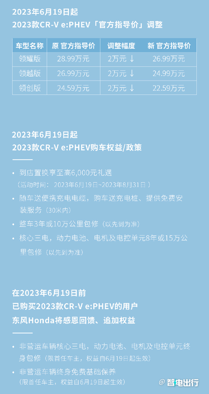 官方降价本田CR-V全系降2万 老车主享终身三电包修-图5