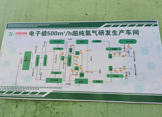 816辆氢能汽车助力冬奥氢能产业链凸显行业曙光