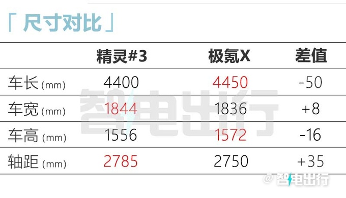 全新smart精灵#3全球首发上半年上市 预计20万起售-图12