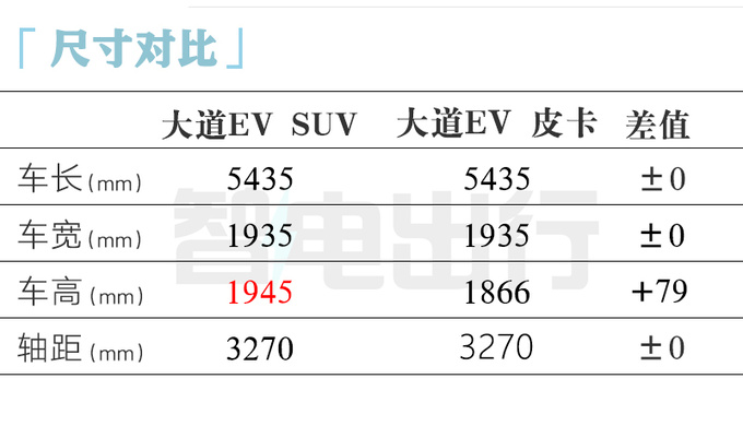 江铃大道大SUV配置曝光酷似哈弗H5 或明年初发布-图8