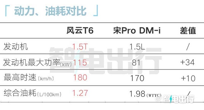 奇瑞风云T6卖12-15万用比亚迪电池 2月29日上市-图23