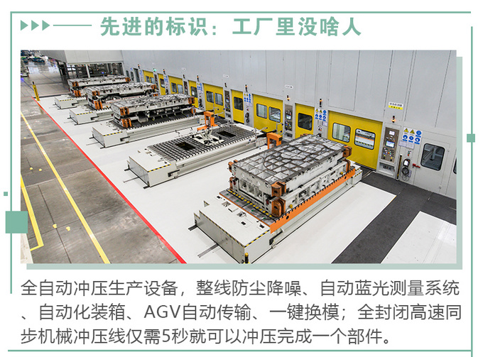 特斯拉工艺+华为电机 造出来一辆怪兽级SUV-图11