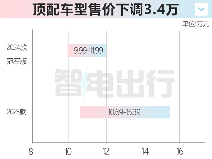 官降3.4万奇瑞新瑞虎7家族售9.99-14.99万 动力提升-图5