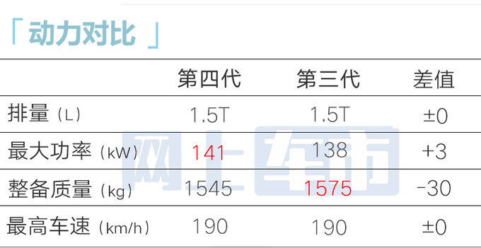 长安第4代CS75 PLUS尺寸大升级现款优惠3万-图17