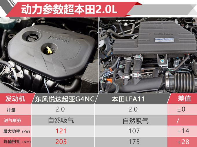 东风悦达起亚三款新SUV 8月31日开卖 搭新发动机-图4