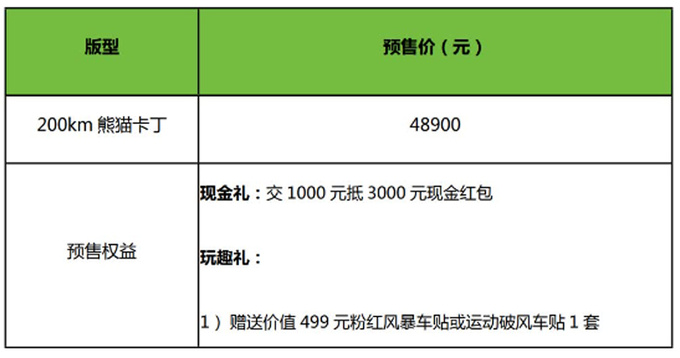 比现款更便宜吉利熊猫卡丁预售4.89万 尺寸加长-图1