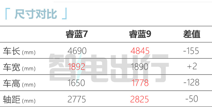 吉利睿蓝L7开启预定增激光雷达 支持换电 或9万起售-图6