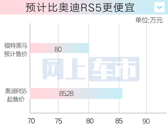 福特Mustang黑马2月19日上市销售预计卖80万-图1