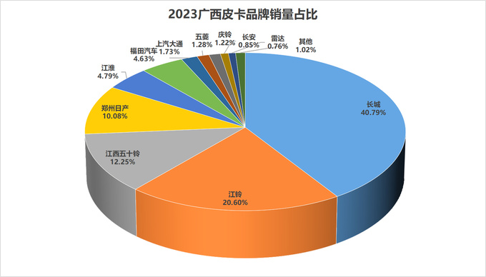 2023年31个?。ㄖ毕绞校└髌たㄆ放剖姓悸史治?图7