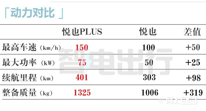 宝骏悦也PLUS或4月13日上市盲订价9.98-10.58万-图12