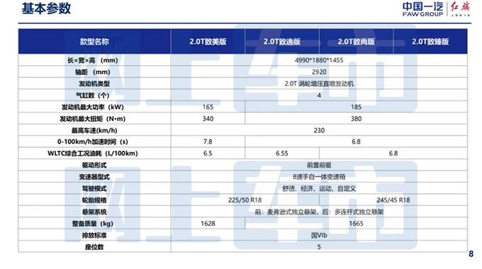 红旗H6配置曝光推4款车型 预计4月21日上市-图4