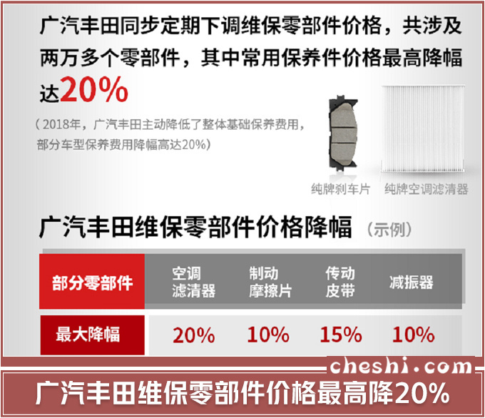 首家双降车企  广汽丰田率先下调零部件价格-图7