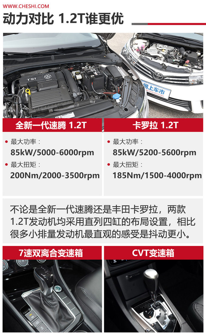 同为1.2T全新一代速腾和卡罗拉选择谁-图1