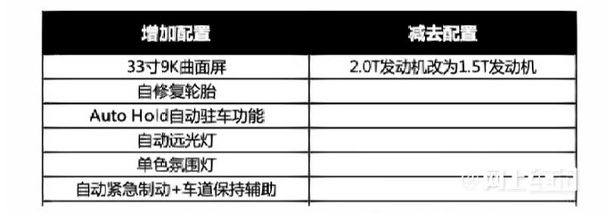 凯迪拉克新XT4 5月上市配33寸曲面屏 或23万起售-图8