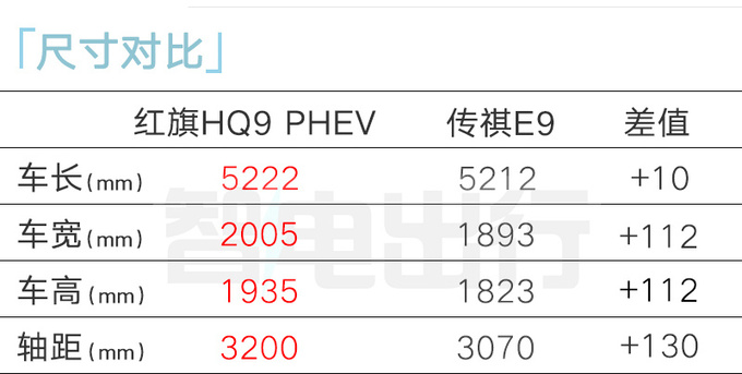 加X万买省油版红旗新HQ9售xx.xx万起 百公里2.2L油-图4
