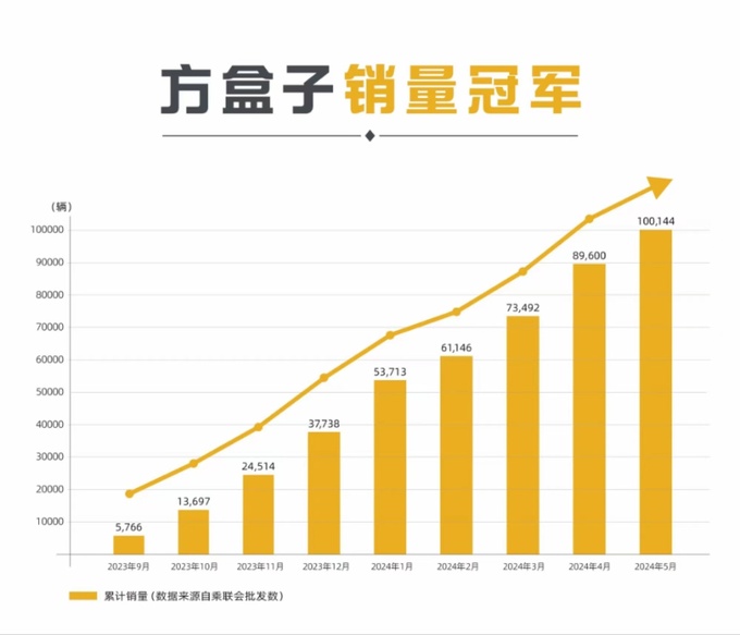 笨笨的干让捷途旅行者野蛮生长-图2