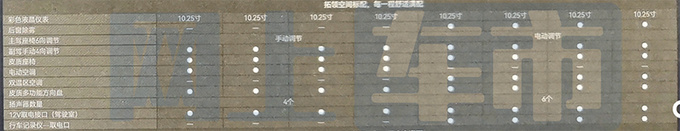 五十铃新铃拓8月25日上市4S店11.58万起售-图1